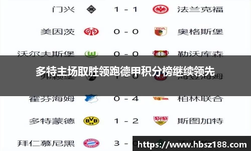 多特主场取胜领跑德甲积分榜继续领先