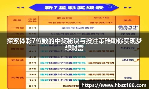 探索体彩7位数的中奖秘诀与投注策略助你实现梦想财富