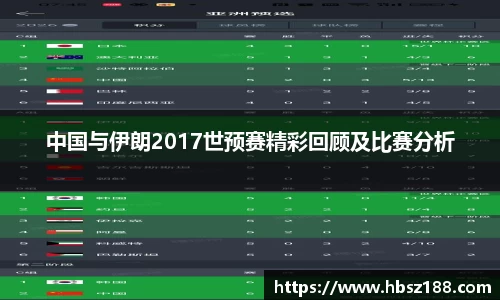 中国与伊朗2017世预赛精彩回顾及比赛分析